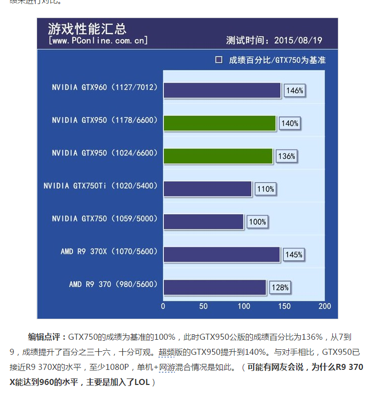 如何选择适用于黑苹果的GT950显卡及性能评测指南  第3张