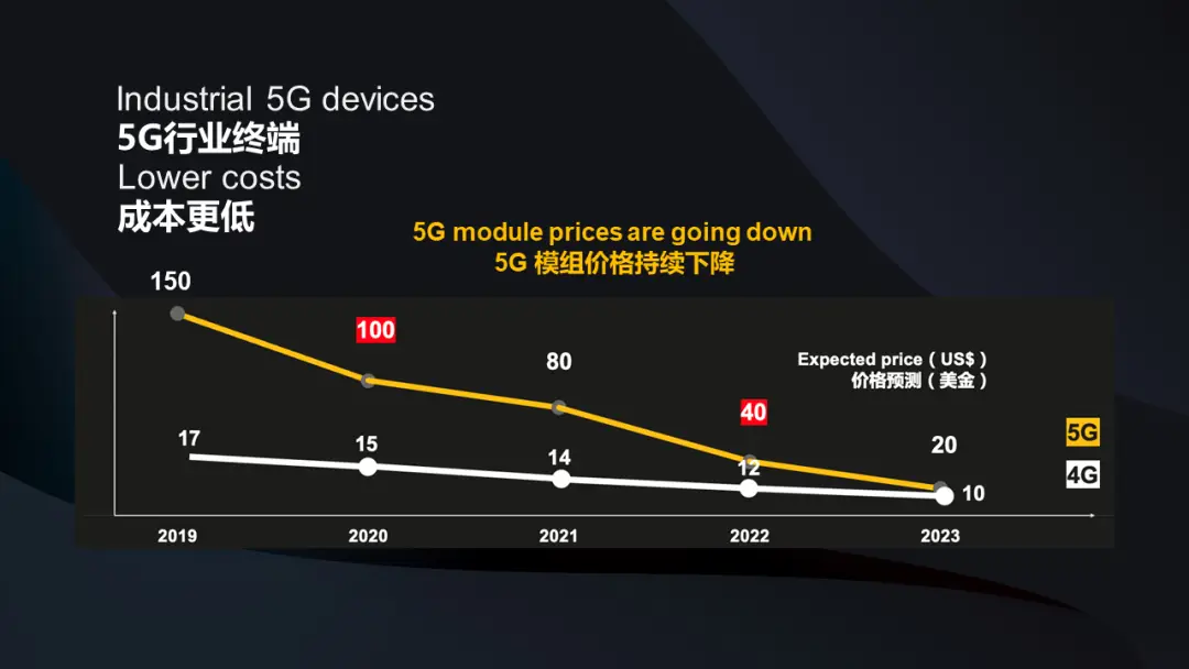 5G时代的来临：影响用户体验与数字经济增长的关键网络覆盖建设  第5张