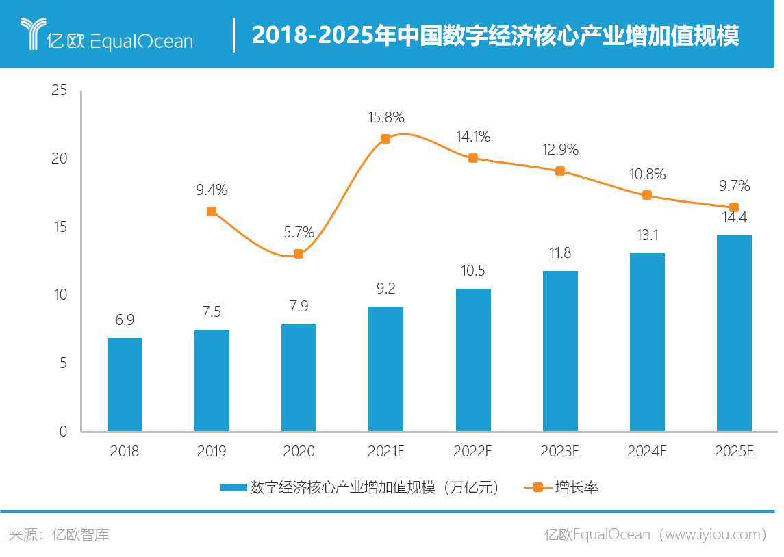 5G时代的来临：影响用户体验与数字经济增长的关键网络覆盖建设  第8张