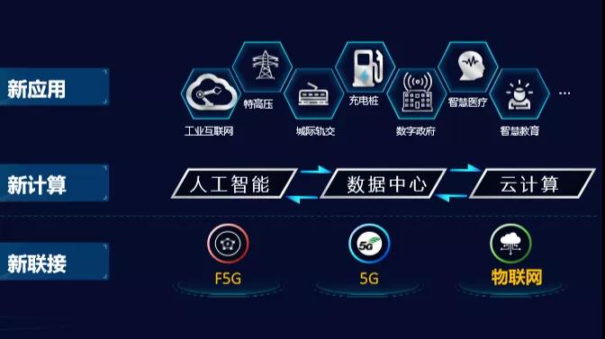 5G时代的来临：影响用户体验与数字经济增长的关键网络覆盖建设  第9张