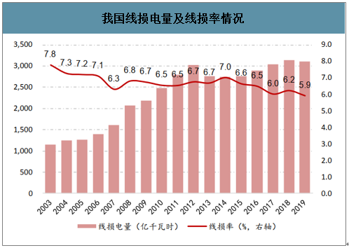 低压ddr3 低压DDR3：节能环保，性能不减！未来发展趋势分析  第7张