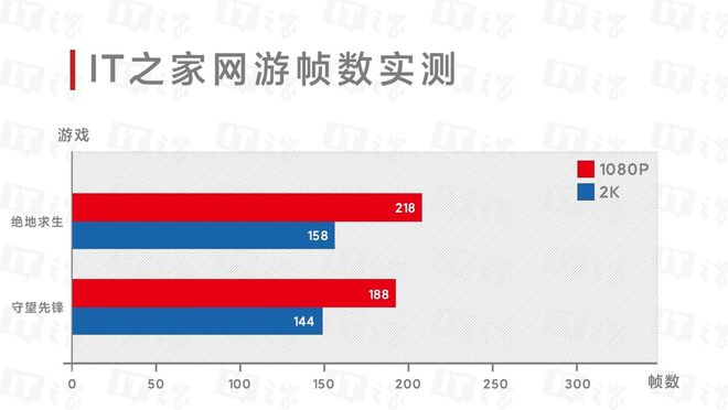 如何选择最佳电脑主机配置来提升吃鸡游戏体验  第2张