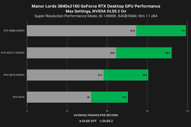 GT980显卡性能特点与4K分辨率应用：全面解析及表现评估  第10张