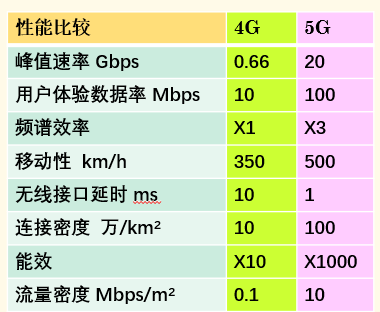 解读我国手机网络演进与5G技术应用：历程、现状与未来展望  第5张