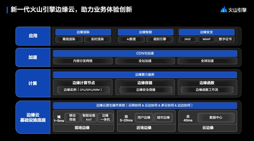 如何构建高性能渲染计算机：硬件选择与配置指南  第6张