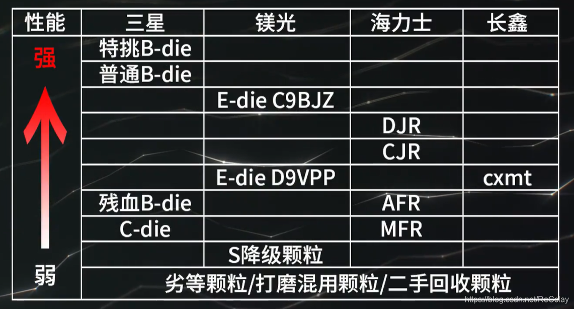 如何构建高性能渲染计算机：硬件选择与配置指南  第9张