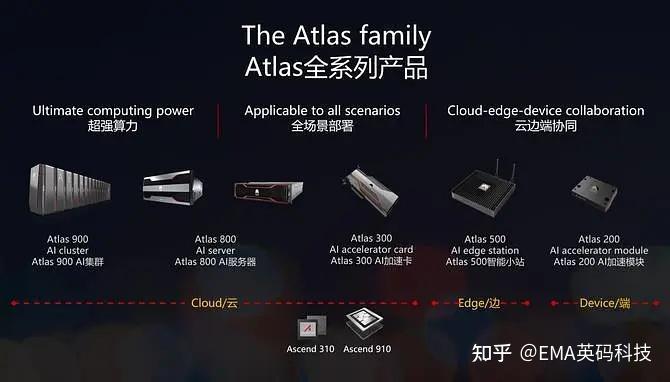 解析5G手机无法应用的原因及应对策略：网络覆盖不足与设备兼容性等问题  第7张