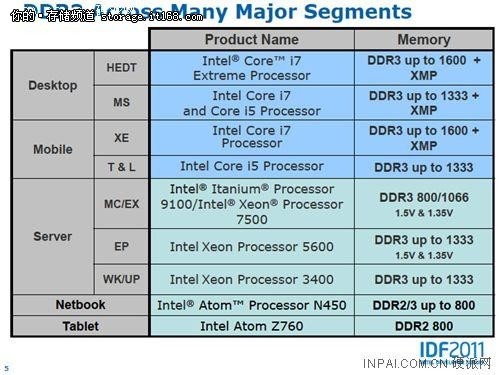 2014年DDR内存技术革新：DDR4崭露头角，DDR5引领未来发展趋势  第6张
