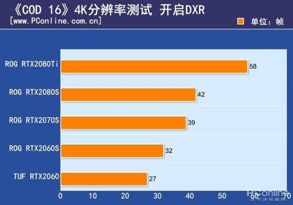 GT730入门级显卡的4K视频播放能力详解：配置、驱动、需求一网打尽  第4张