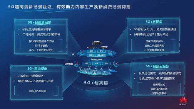 解读5G技术：如何充分利用5G手机与5G卡片，享受更畅快的网络体验？  第4张