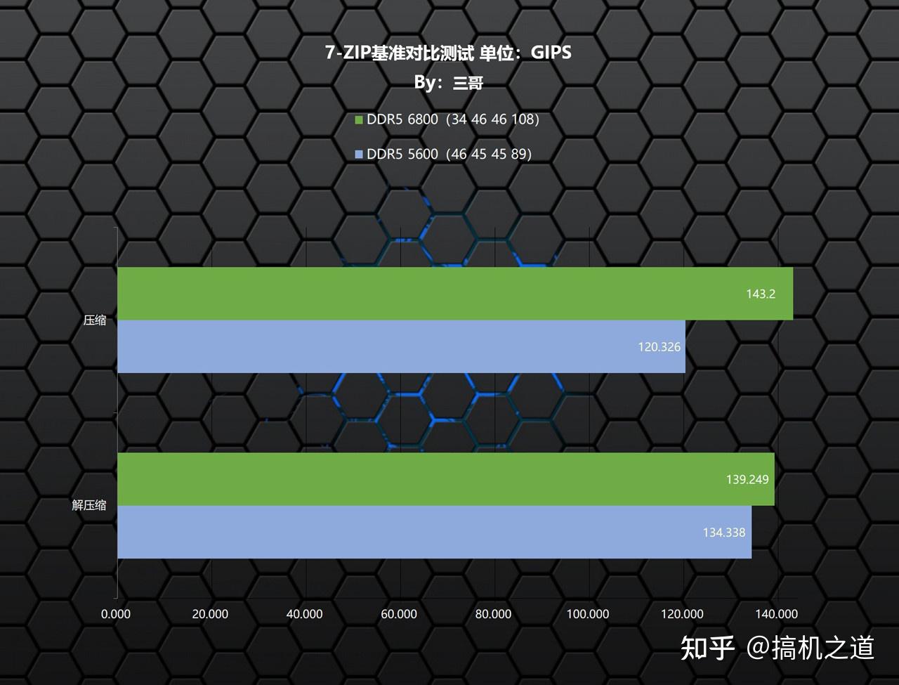 天价ddr5 深度解析天价DDR5内存：成因、影响与解决策略，科技进步与市场需求推动价格攀升  第10张