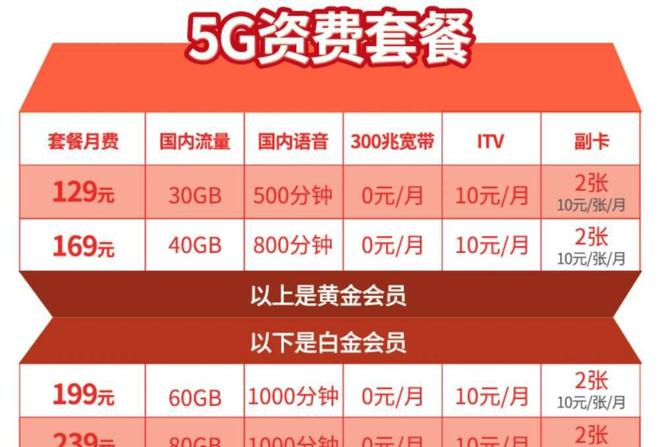 5G时代下的通信运营商优惠策略：5G套餐与手机赠送，是否值得期待？  第9张