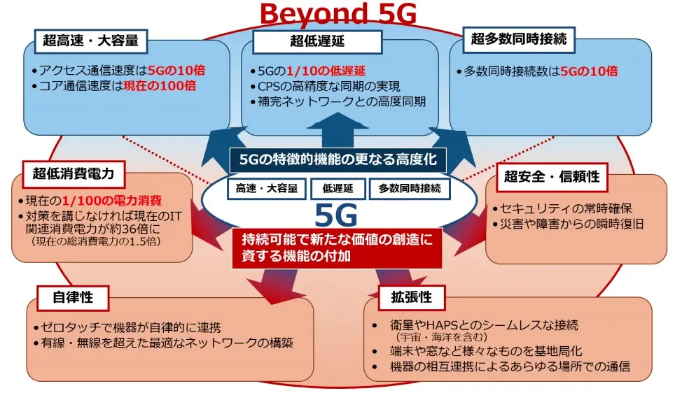 4G与5G网络技术特性及兼容性解析：未来发展趋势探讨  第2张