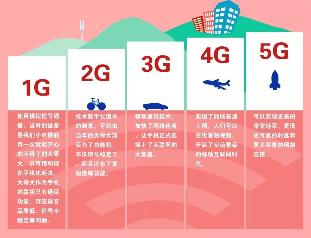4G与5G网络技术特性及兼容性解析：未来发展趋势探讨  第8张