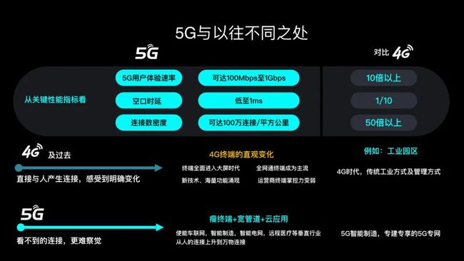 5G手机在4G网络环境下的性能分析与前景展望：兼容性、适应性与用户体验综述  第1张