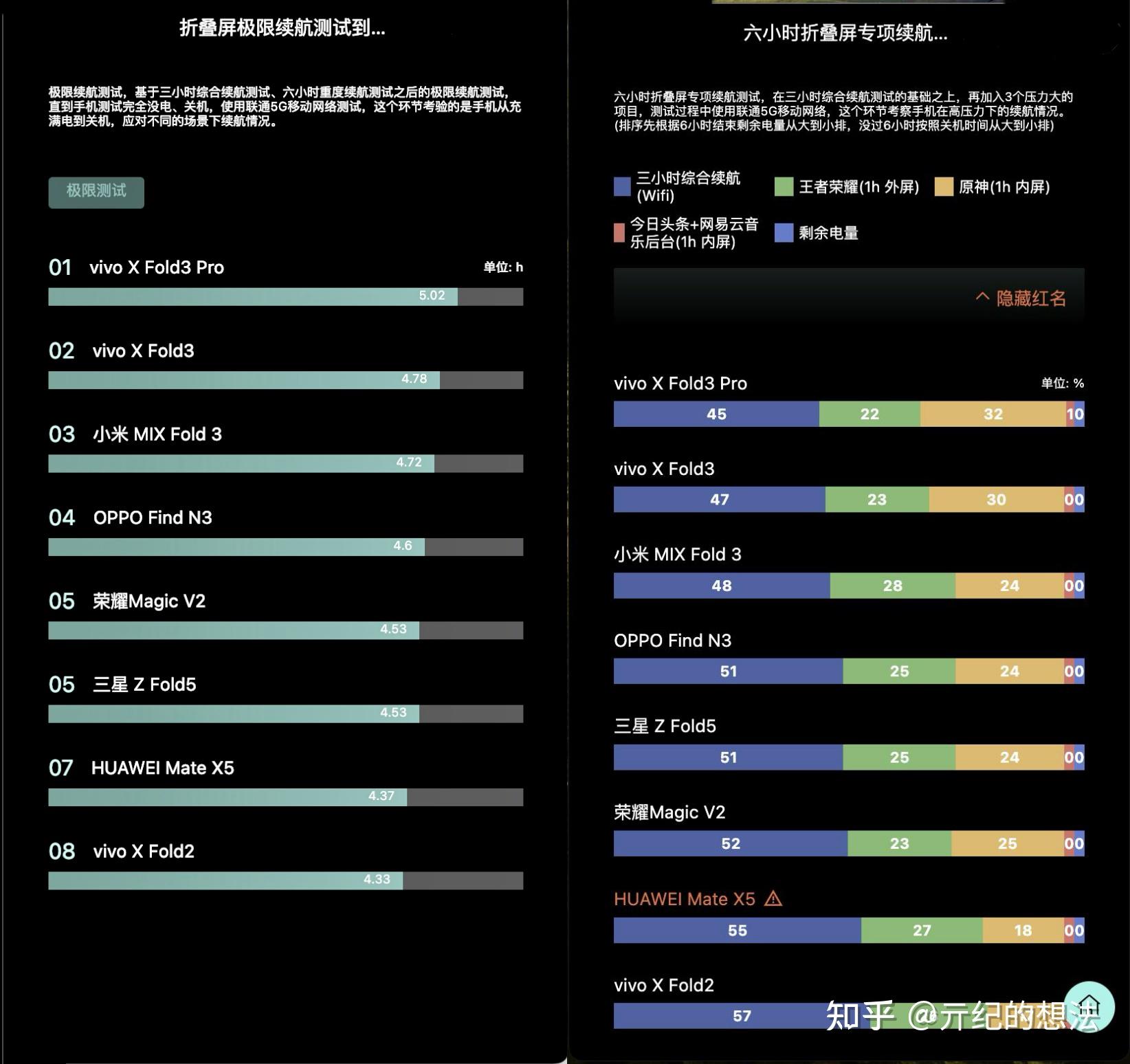 5G手机在4G网络环境下的性能分析与前景展望：兼容性、适应性与用户体验综述  第6张