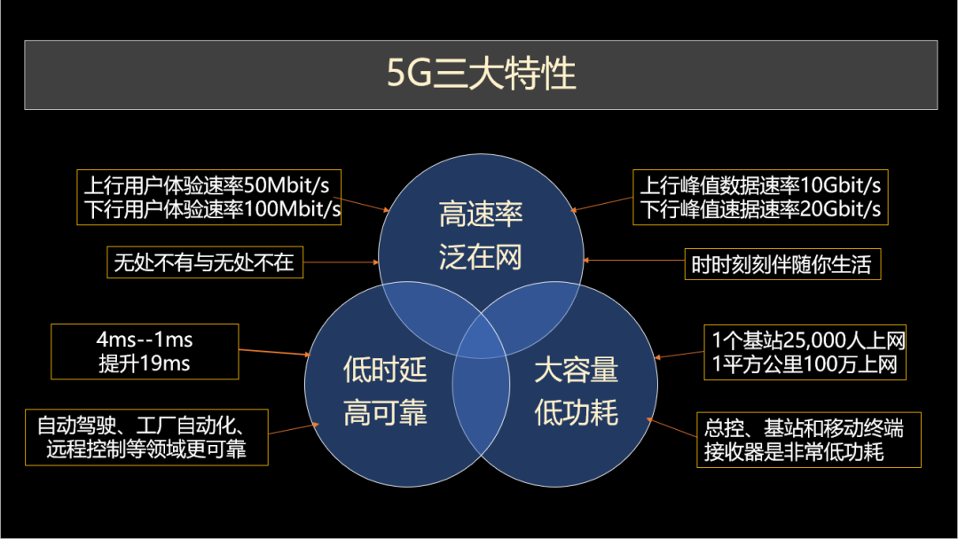 5G手机在4G网络环境下的性能分析与前景展望：兼容性、适应性与用户体验综述  第7张