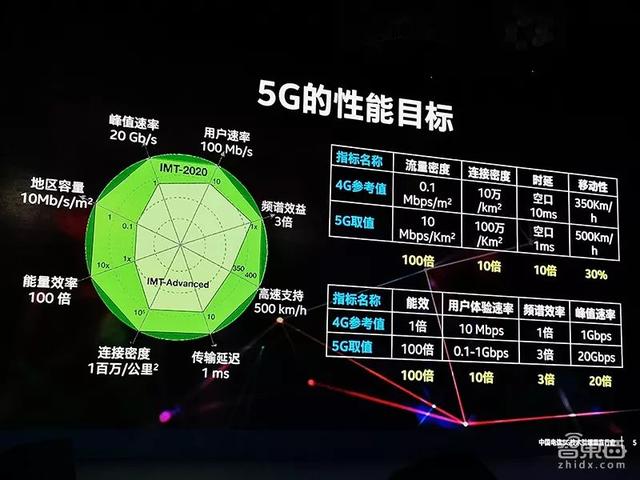 5G手机在4G网络环境下的性能分析与前景展望：兼容性、适应性与用户体验综述  第8张