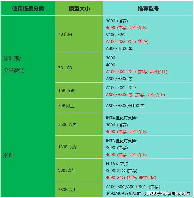 选择适合您需求的新一代显卡：GT620显卡更换方案详解  第4张