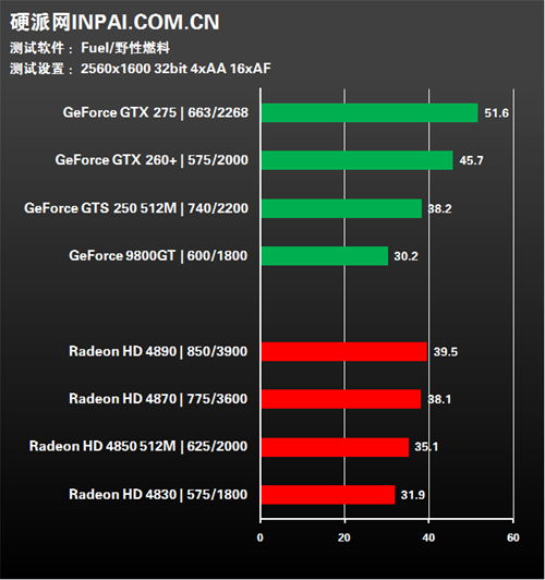 GT250显卡：性能、特性及应用方法全面解析，畅享游戏与高清体验  第3张