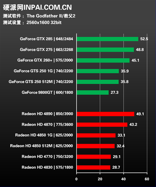 GT250显卡：性能、特性及应用方法全面解析，畅享游戏与高清体验  第9张