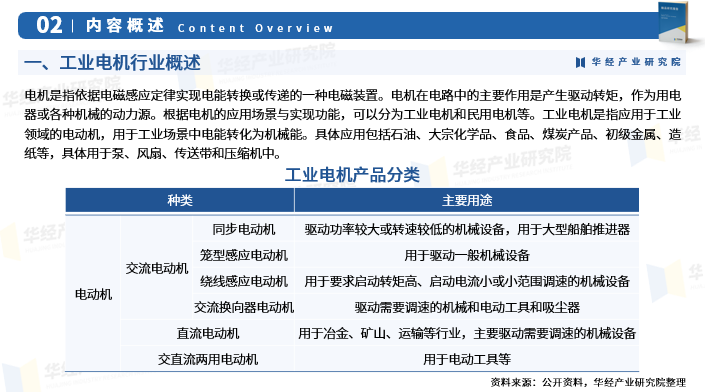 长沙DDR电机供应现状与发展趋势：市场概况及产业链解析  第3张