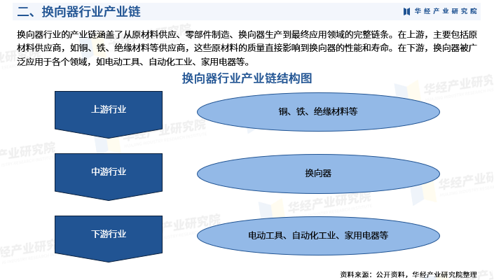 长沙DDR电机供应现状与发展趋势：市场概况及产业链解析  第10张