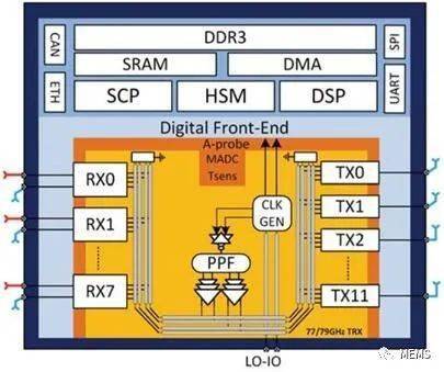 ddr3 芯片 深度解析DDR3芯片技术原理与未来发展趋势：数字时代的重要里程碑  第6张
