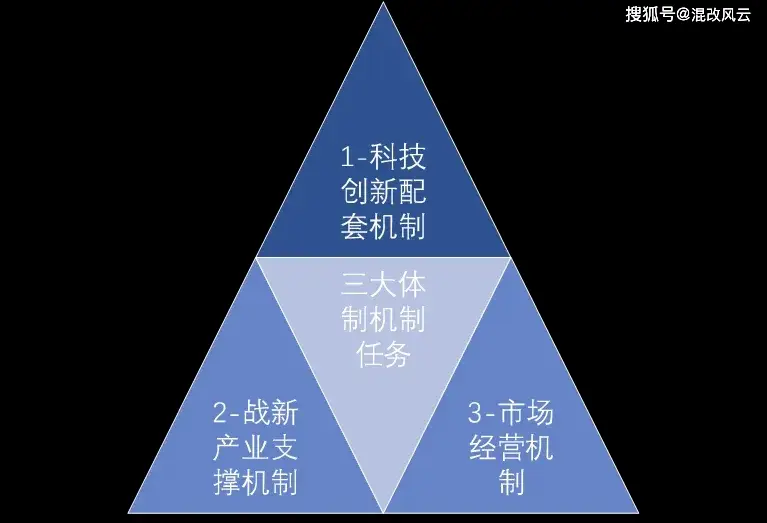 ddr3缩写 深度解析DDR3内存：运行机制与在计算机体系结构中的关键地位  第7张