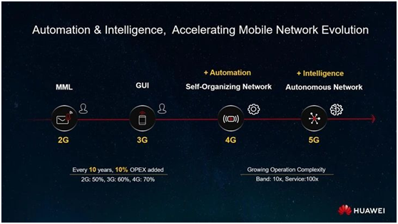 深度解析：5G手机是否兼容打开3G网络？技术标准与应用领域探究  第1张