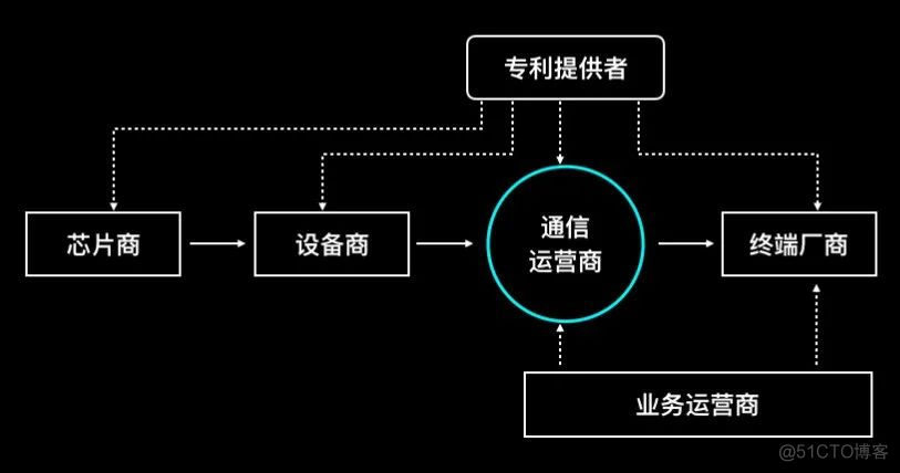 深度解析：5G手机是否兼容打开3G网络？技术标准与应用领域探究  第2张