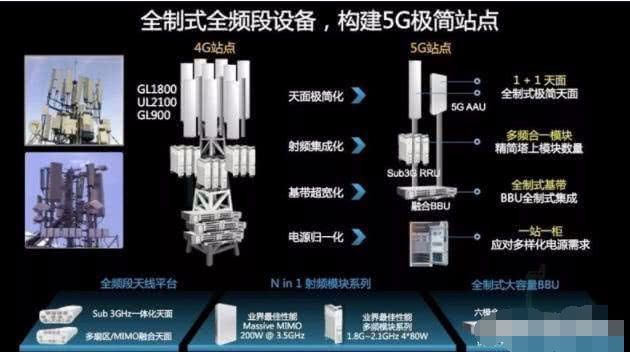 深度解析：5G手机是否兼容打开3G网络？技术标准与应用领域探究  第7张