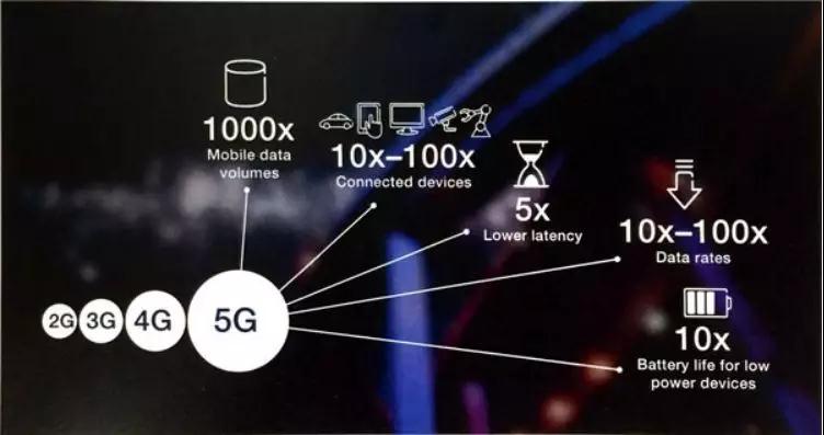 深度解析：5G手机是否兼容打开3G网络？技术标准与应用领域探究  第8张