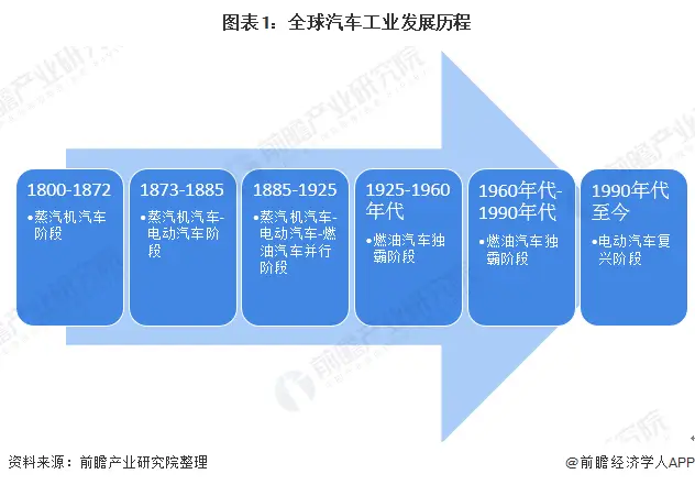 探索安卓汽车系统：发展史、技术原理与未来前景综合分析  第2张