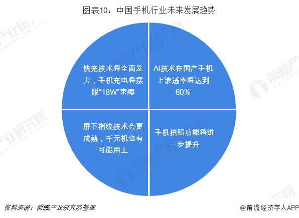 探索安卓汽车系统：发展史、技术原理与未来前景综合分析  第7张