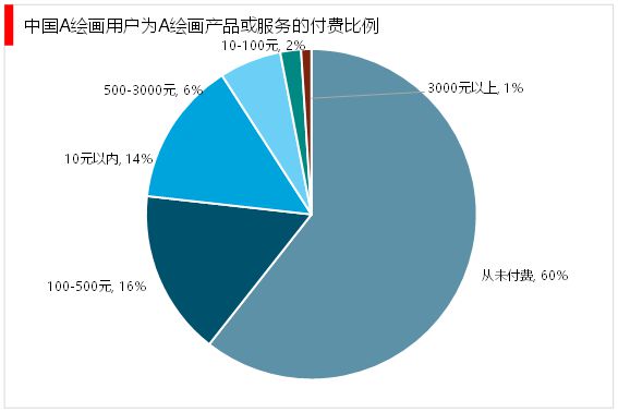 探索安卓汽车系统：发展史、技术原理与未来前景综合分析  第9张