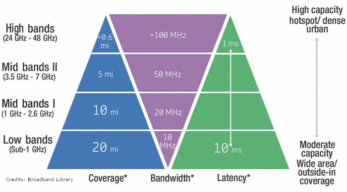 探索5G手机的必要性：解析5G网络的高速率与低延迟优势  第2张