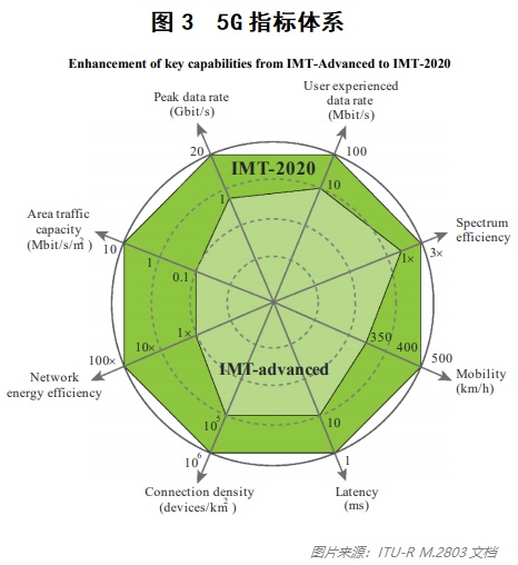 探索5G手机的必要性：解析5G网络的高速率与低延迟优势  第3张