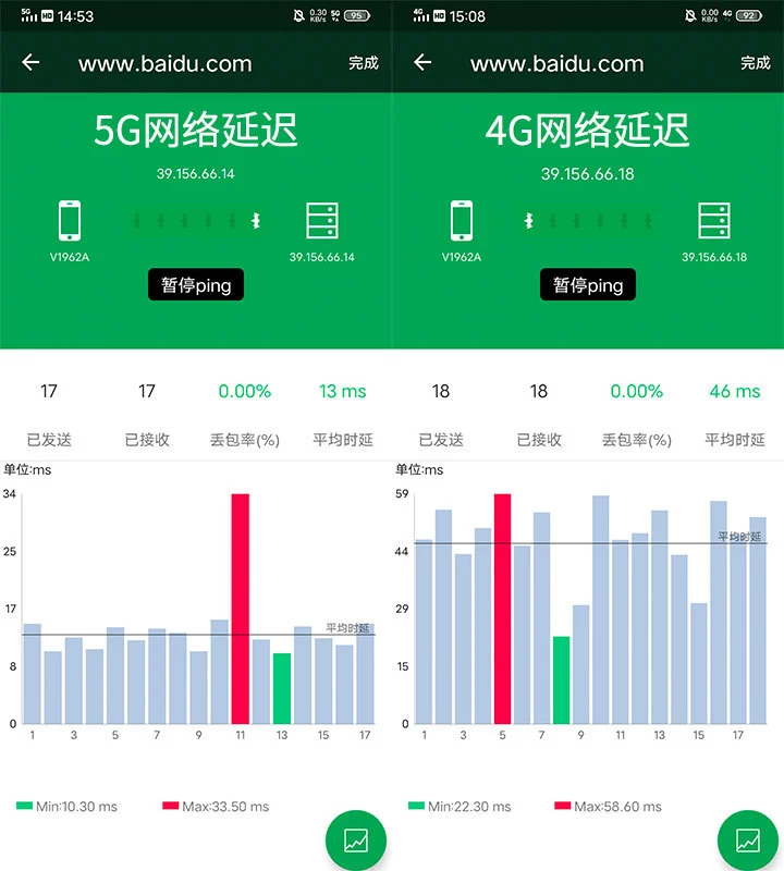 探索5G手机的必要性：解析5G网络的高速率与低延迟优势  第7张