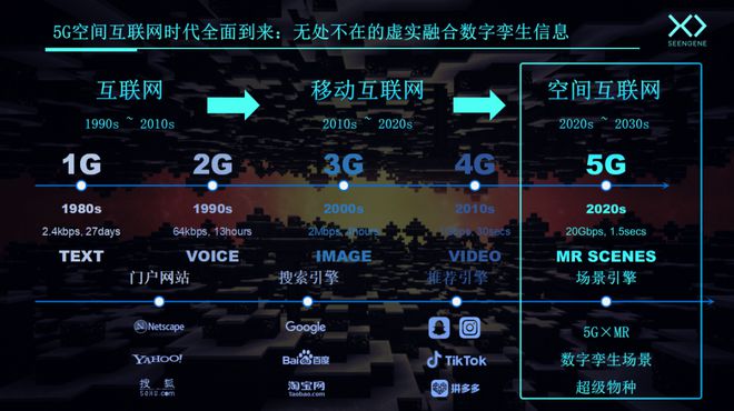 探索5G时代：从4G到5G的网络进化及移动设备关键设置调整  第5张