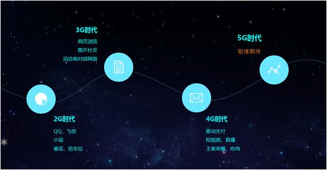 探索5G时代：从4G到5G的网络进化及移动设备关键设置调整  第7张