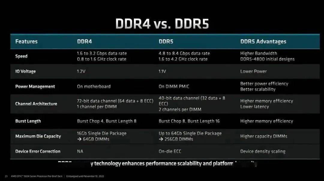 贴片式DDR4内存：性能升级与未来发展趋势揭秘  第6张