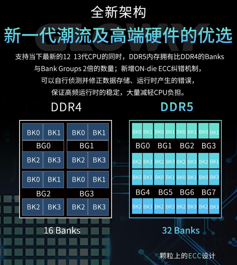 贴片式DDR4内存：性能升级与未来发展趋势揭秘  第9张