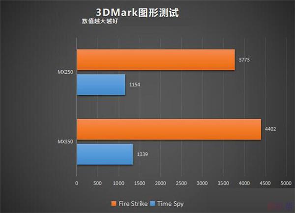 七彩虹GT630 1GB GDDR5显存显卡性能分析及适用范围：办公与休闲娱乐的最佳选择  第4张