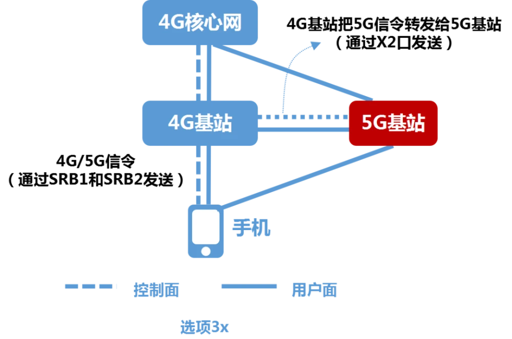 5G网络特点解析与4G设备升级指南：从硬件支持到性能提升，全面了解5G接入  第7张