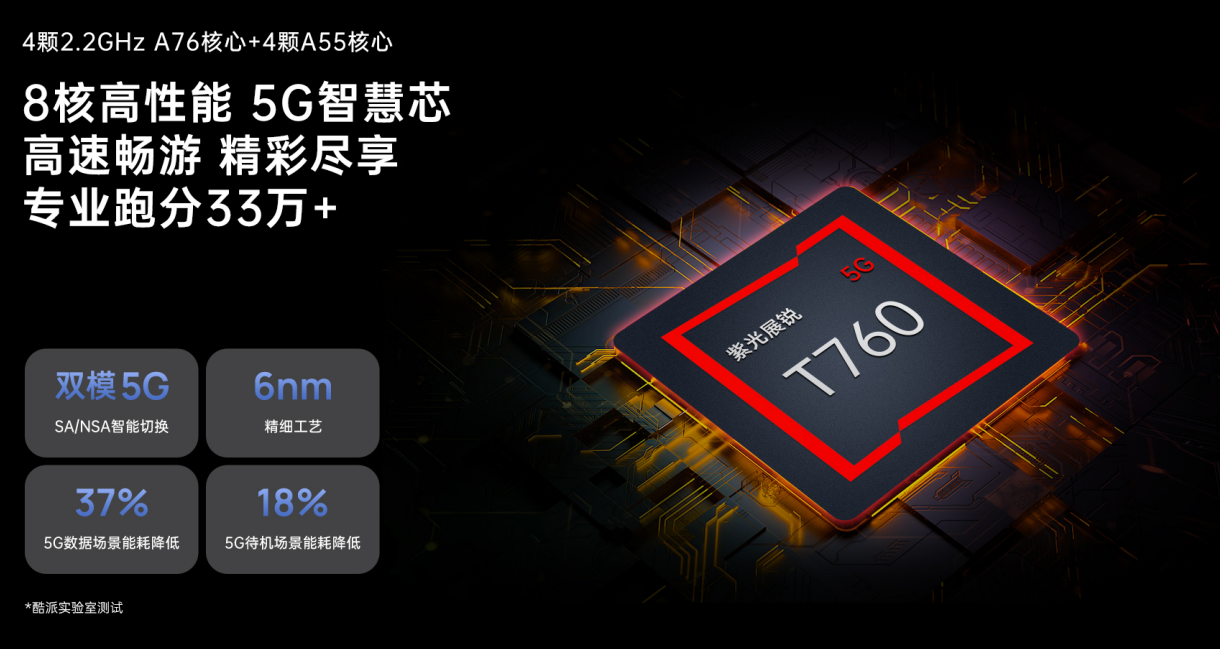 5G网络特点解析与4G设备升级指南：从硬件支持到性能提升，全面了解5G接入  第8张