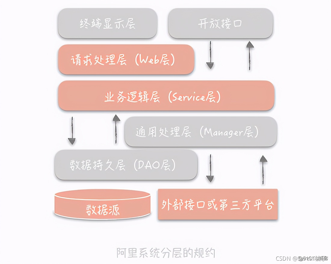 面对自组或购机，如何选择更适合你的电脑？性能、成本、定制化与售后服务全面比较  第6张