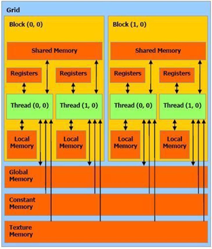 如何科学评估主机配置：CPU、内存、硬盘、GPU四大因素详细分析  第3张