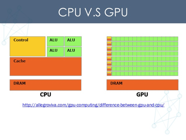 如何科学评估主机配置：CPU、内存、硬盘、GPU四大因素详细分析  第6张