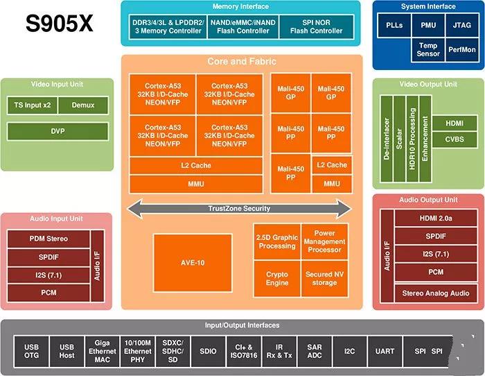 如何科学评估主机配置：CPU、内存、硬盘、GPU四大因素详细分析  第10张